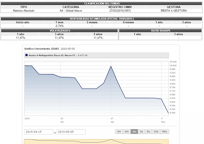 Renta 4 multigestion/itaca global macro-renta4.png