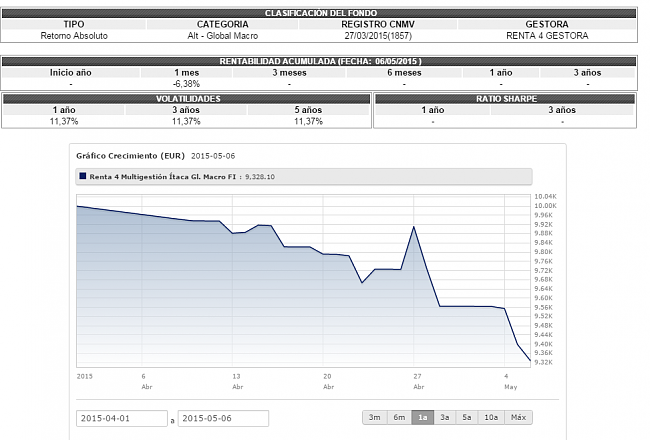 Renta 4 multigestion/itaca global macro-fondo.png