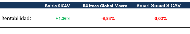 Bolsia Sicav  respecto a Smart Social Sicav, Renta 4 multigestion/itaca global macro-bolsia-sicav.png