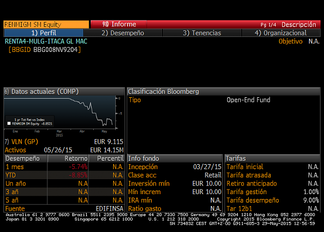 Renta 4 multigestion/itaca global macro-itaca.png