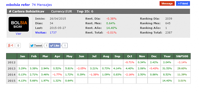 Renta 4 multigestion/itaca global macro-bolsiasicav.png