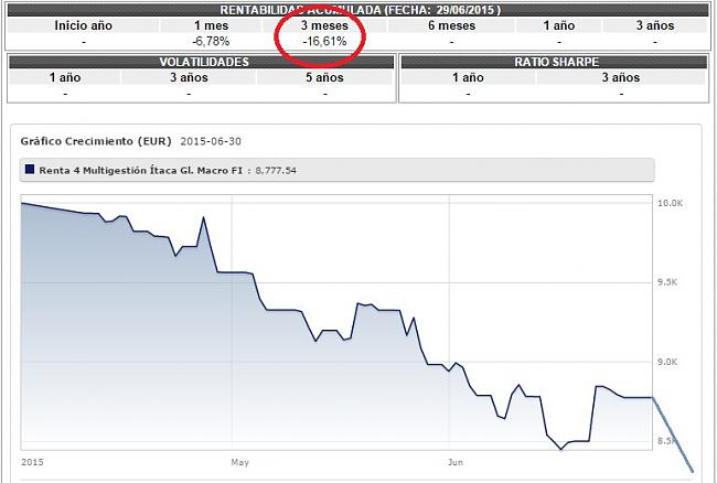 Bolsia Sicav  respecto a Smart Social Sicav, Renta 4 multigestion/itaca global macro-itaca833-010715.jpg