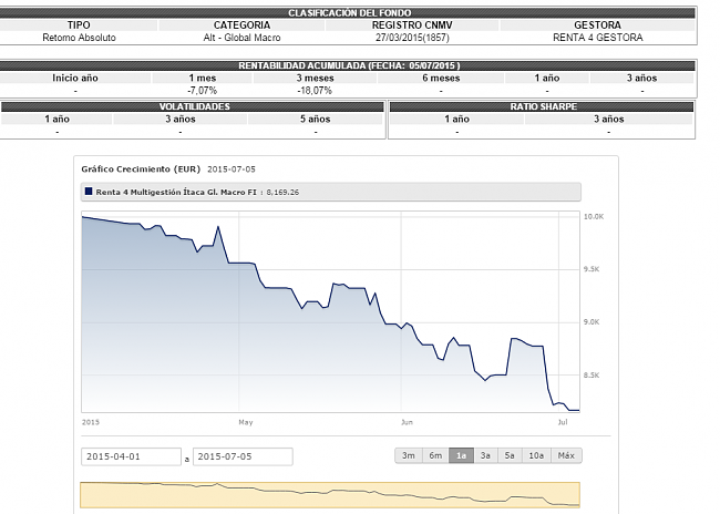 Renta 4 multigestion/itaca global macro-r4.png