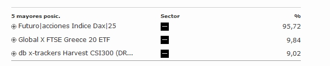 Renta 4 multigestion/itaca global macro-3-mayores-posiciones.jpg