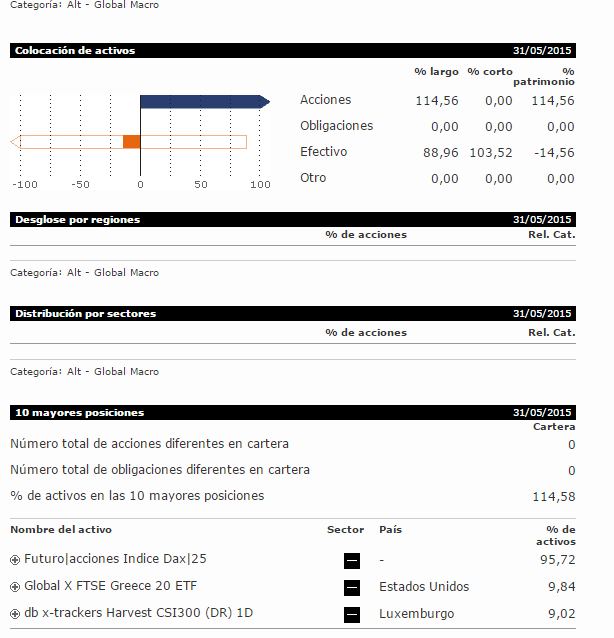 Renta 4 multigestion/itaca global macro-cartera.png