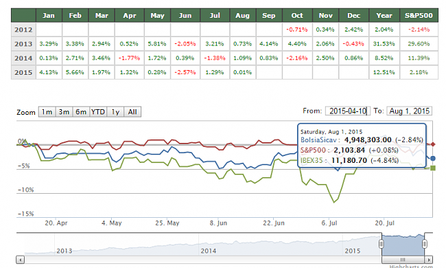 Renta 4 multigestion/itaca global macro-10abril.png