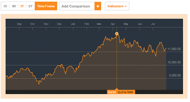 Renta 4 multigestion/itaca global macro-daxxx.png