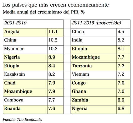 Renaissance Sub-Saharan Fund.-1%BA.png