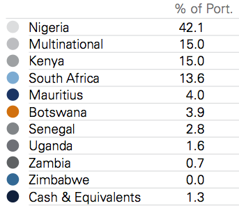 Renaissance Sub-Saharan Fund.-2%BA.png