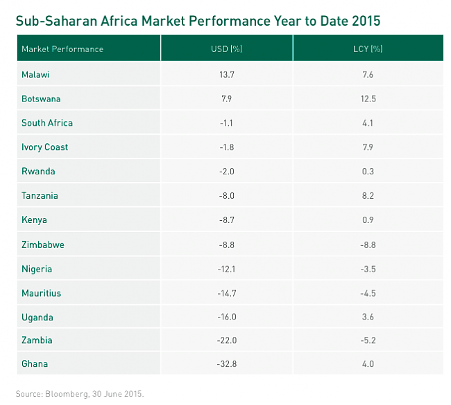 Renaissance Sub-Saharan Fund.-3%BA.png