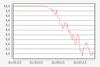 Renta 4 multigestion/itaca global macro-captura-de-pantalla-2015-08-10-las-16.40.33.png