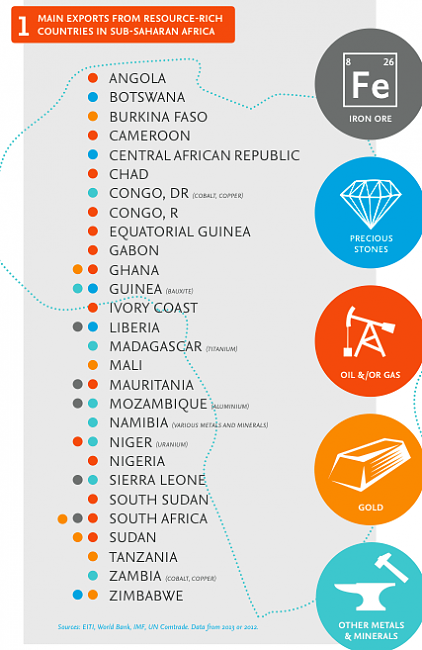 Renaissance Sub-Saharan Fund.-captura-de-pantalla-2015-08-14-las-16.47.31.png