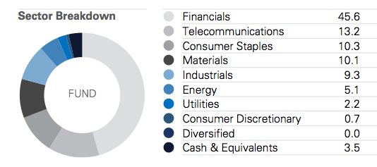 Renaissance Sub-Saharan Fund.-captura-de-pantalla-2015-08-16-las-12.22.28.png