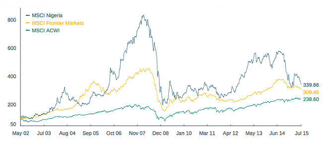 Renaissance Sub-Saharan Fund.-captura-de-pantalla-2015-08-17-las-20.59.49.png