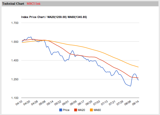 Renaissance Sub-Saharan Fund.-captura-de-pantalla-2015-08-17-las-21.13.15.png