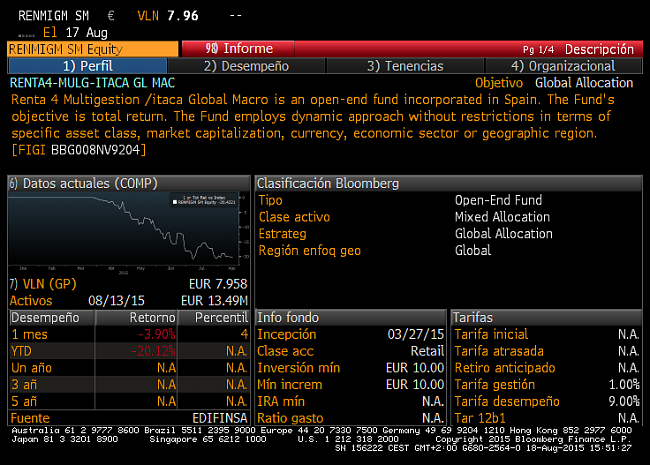 Renta 4 multigestion/itaca global macro-itaca.png