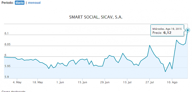 Bolsia Sicav  respecto a Smart Social Sicav, Renta 4 multigestion/itaca global macro-screenshot_3.png