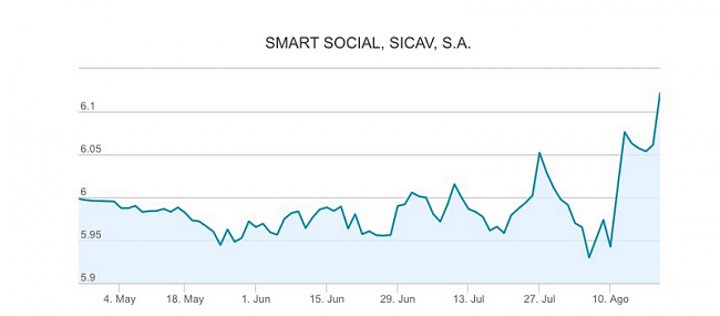Bolsia Sicav  respecto a Smart Social Sicav, Renta 4 multigestion/itaca global macro-screenshot_1.png