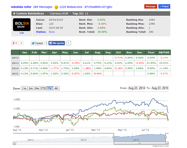 Bolsia Sicav  respecto a Smart Social Sicav, Renta 4 multigestion/itaca global macro-screenshot_2.png