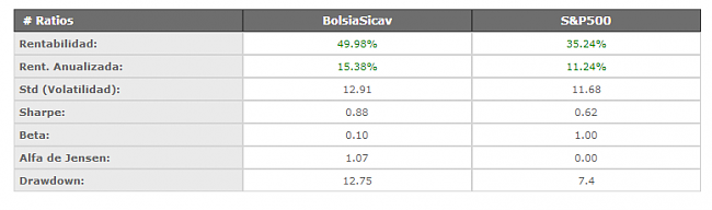 Bolsia Sicav  respecto a Smart Social Sicav, Renta 4 multigestion/itaca global macro-screenshot_3.png