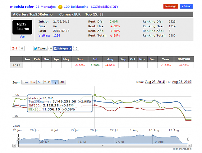 Bolsia Sicav  respecto a Smart Social Sicav, Renta 4 multigestion/itaca global macro-screenshot_4.png