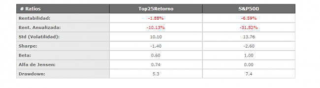 Bolsia Sicav  respecto a Smart Social Sicav, Renta 4 multigestion/itaca global macro-screenshot_5.png