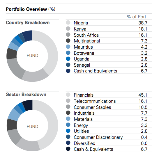 Renaissance Sub-Saharan Fund.-captura-de-pantalla-2015-10-16-las-16.27.27.png