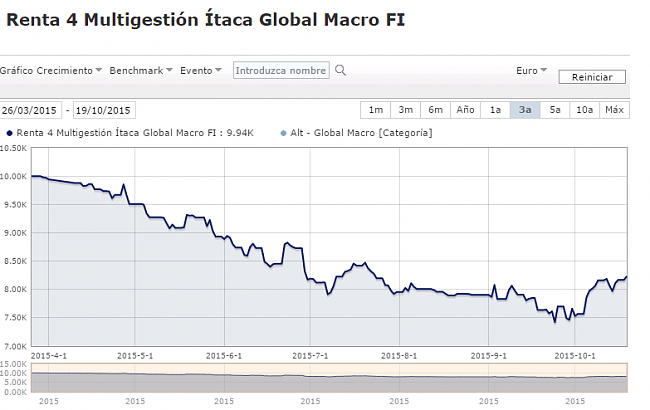 Renta 4 multigestion/itaca global macro-screenshot_1.png