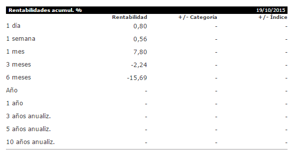 Renta 4 multigestion/itaca global macro-screenshot_2.png