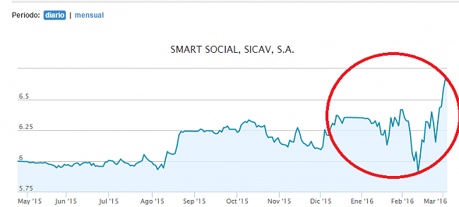 Bolsia Sicav  respecto a Smart Social Sicav, Renta 4 multigestion/itaca global macro-riesgo.png