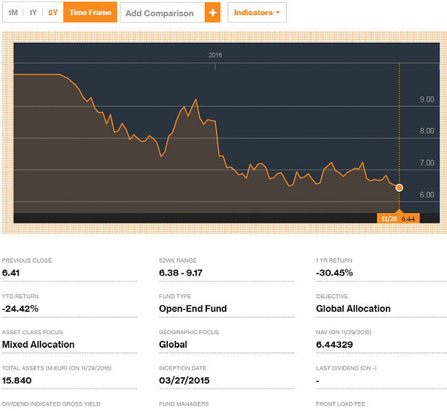 Renta 4 multigestion/itaca global macro-globalmacro.png