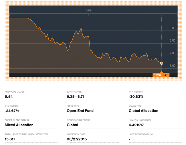 Bolsia Sicav  respecto a Smart Social Sicav, Renta 4 multigestion/itaca global macro-itaca.png