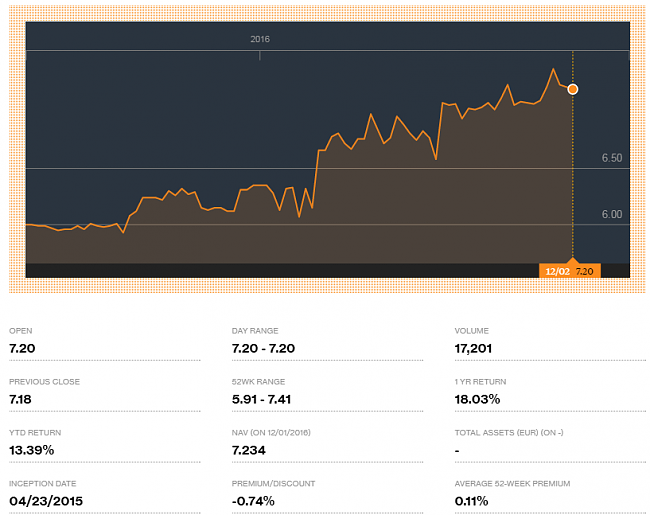 Bolsia Sicav  respecto a Smart Social Sicav, Renta 4 multigestion/itaca global macro-smartsicav.png