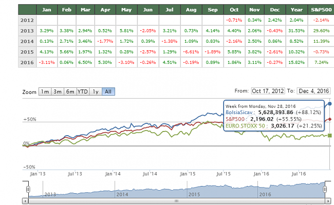 Bolsia Sicav  respecto a Smart Social Sicav, Renta 4 multigestion/itaca global macro-bolsia1.png