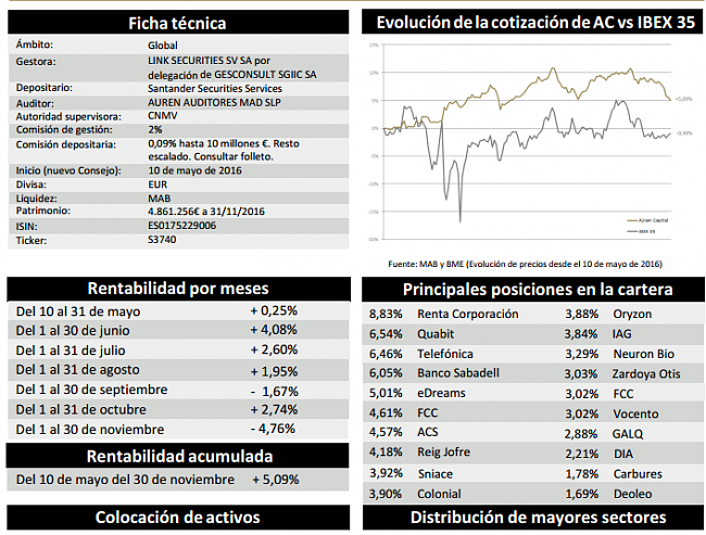 El trader Josef Ajram lanza una sicav-bolsiamm.png