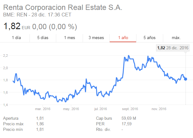 El trader Josef Ajram lanza una sicav-rentacorporacion.png