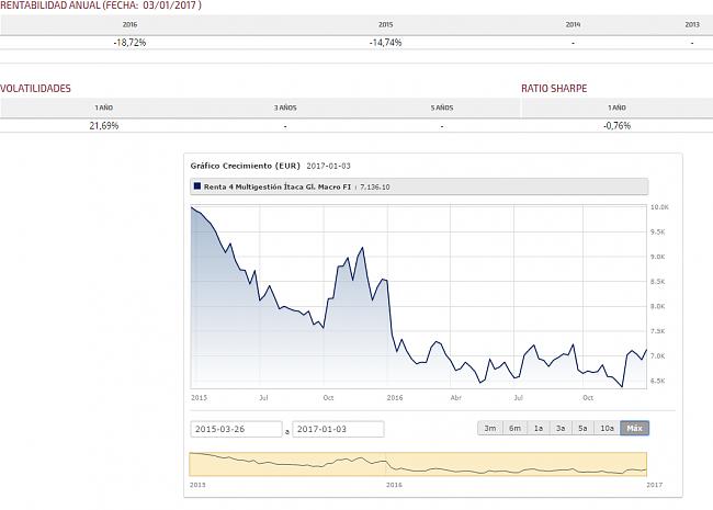 Renta 4 multigestion/itaca global macro-itacaglobalmacro.jpg