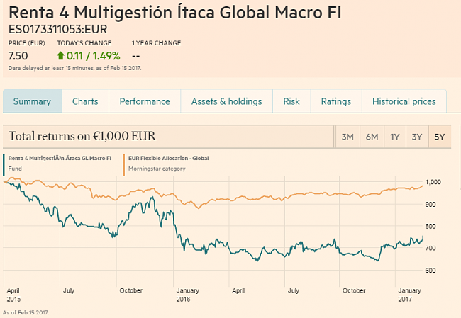 Renta 4 multigestion/itaca global macro-itaca-global-macro.png