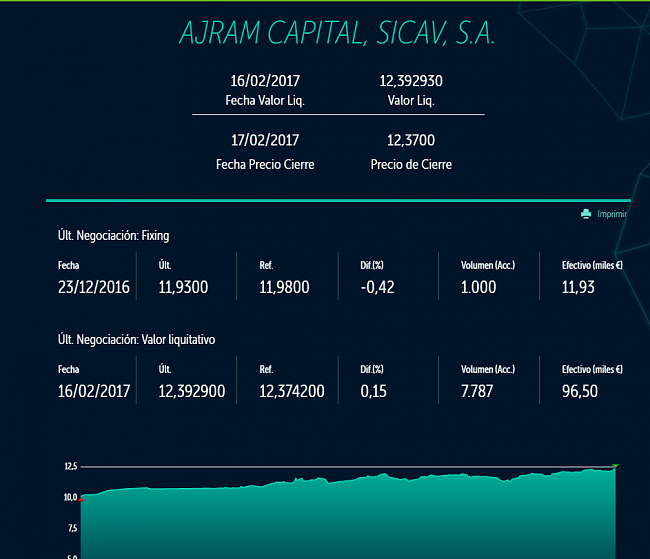 El trader Josef Ajram lanza una sicav-ajramcapital.png