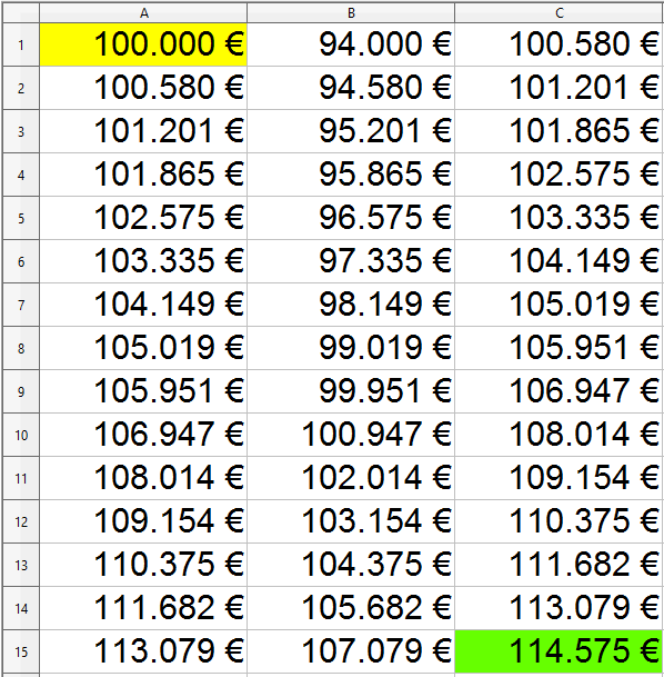 El trader Josef Ajram lanza una sicav-1.png