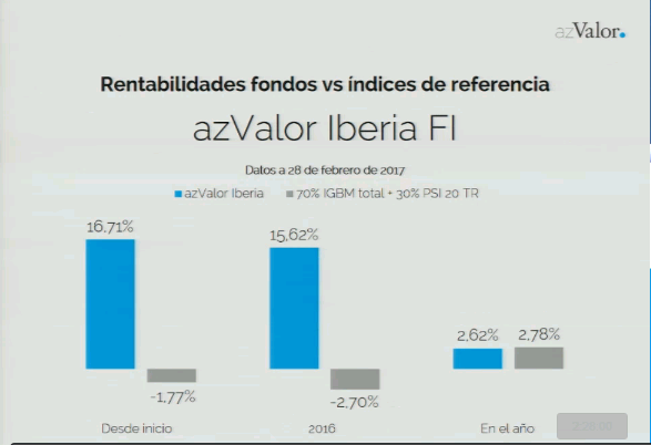 AZ Valor, la Gestora de los Ex Bestinver-azvalor-iberia.png