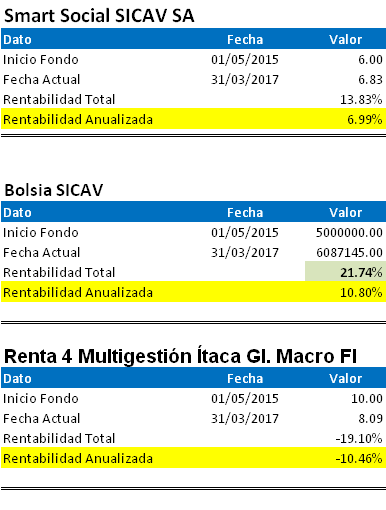 Bolsia Sicav  respecto a Smart Social Sicav, Renta 4 multigestion/itaca global macro-bolsiasicav.png