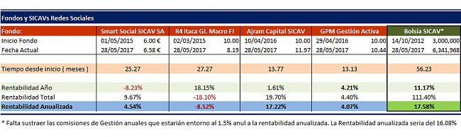 Bolsia Sicav  respecto a Smart Social Sicav, Renta 4 multigestion/itaca global macro-bolsiasicav.png