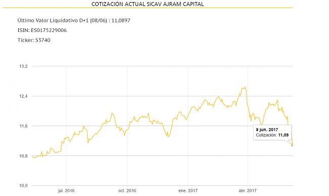 El trader Josef Ajram lanza una sicav-selapego.jpg