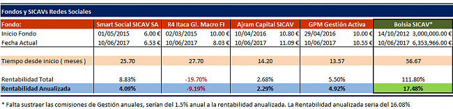 Bolsia Sicav  respecto a Smart Social Sicav, Renta 4 multigestion/itaca global macro-bolsiasmart.png