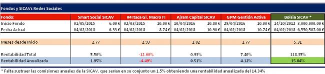 Bolsia Sicav  respecto a Smart Social Sicav, Renta 4 multigestion/itaca global macro-bolsiasicav.jpg