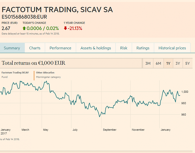 La SICAV de Francisca Serrano-trading.png