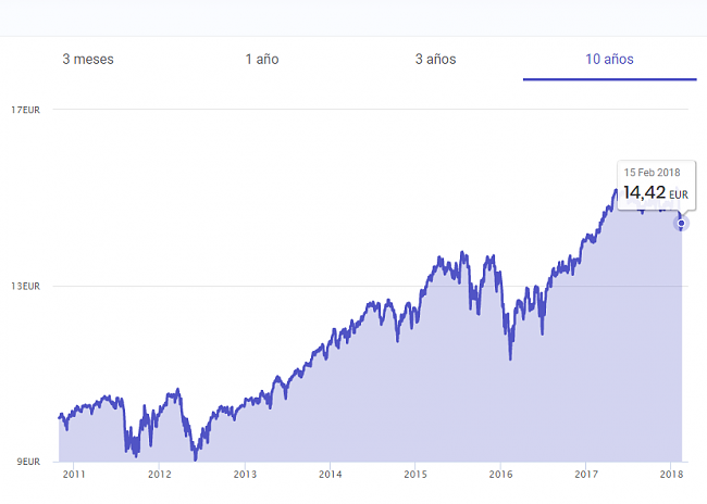 Fondo annualcycles strategies fi-fondo-ciclos.png