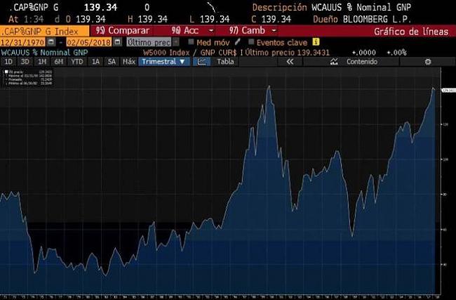 Warren buffett-grafico-de-buffett-en-bloomberg.jpg