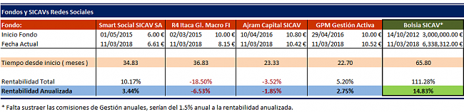 Bolsia Sicav  respecto a Smart Social Sicav, Renta 4 multigestion/itaca global macro-bolsiasicav.png